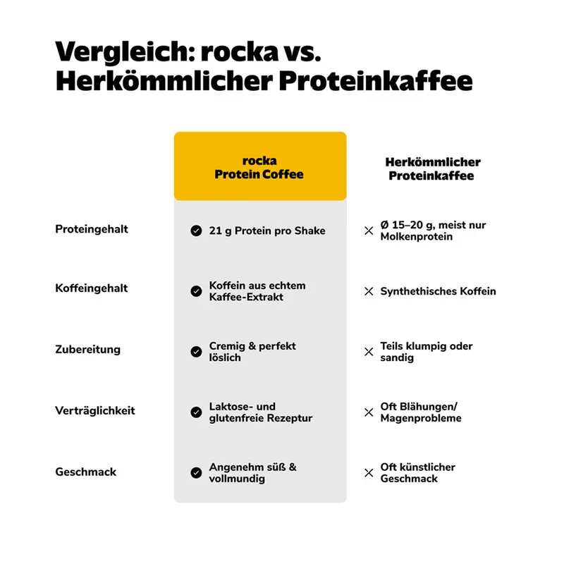 Rocka Iced Protein Coffee - Cremiger Kaffee mit 20g Protein & 80mg Koffein pro Portion - Glutenfrei & Ohne Zuckerzusatz - Bild 2